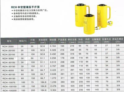 從臺州雄州千斤頂采購看五金配件的供應(yīng)鏈智慧
