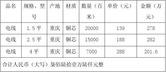 合同模板大全_五金、交電、家電、化工產(chǎn)品購銷合同
