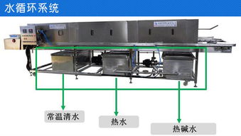 自動洗筐機(jī)價(jià)格與選購指南 華邦機(jī)械為您揭秘